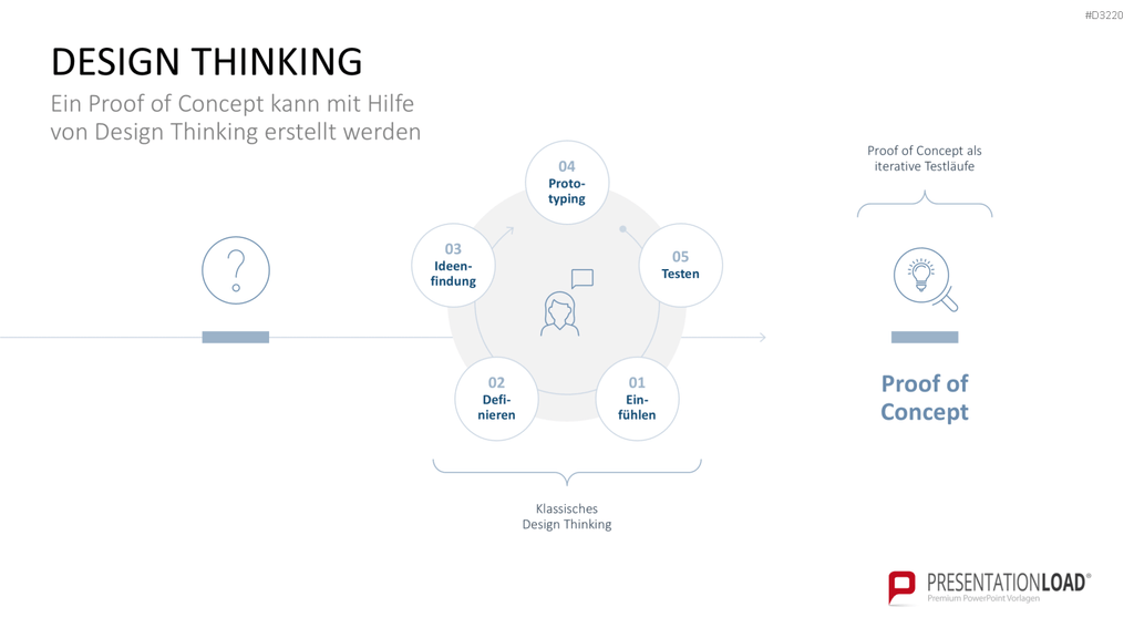 Proof of Concept PowerPoint-Vorlage
