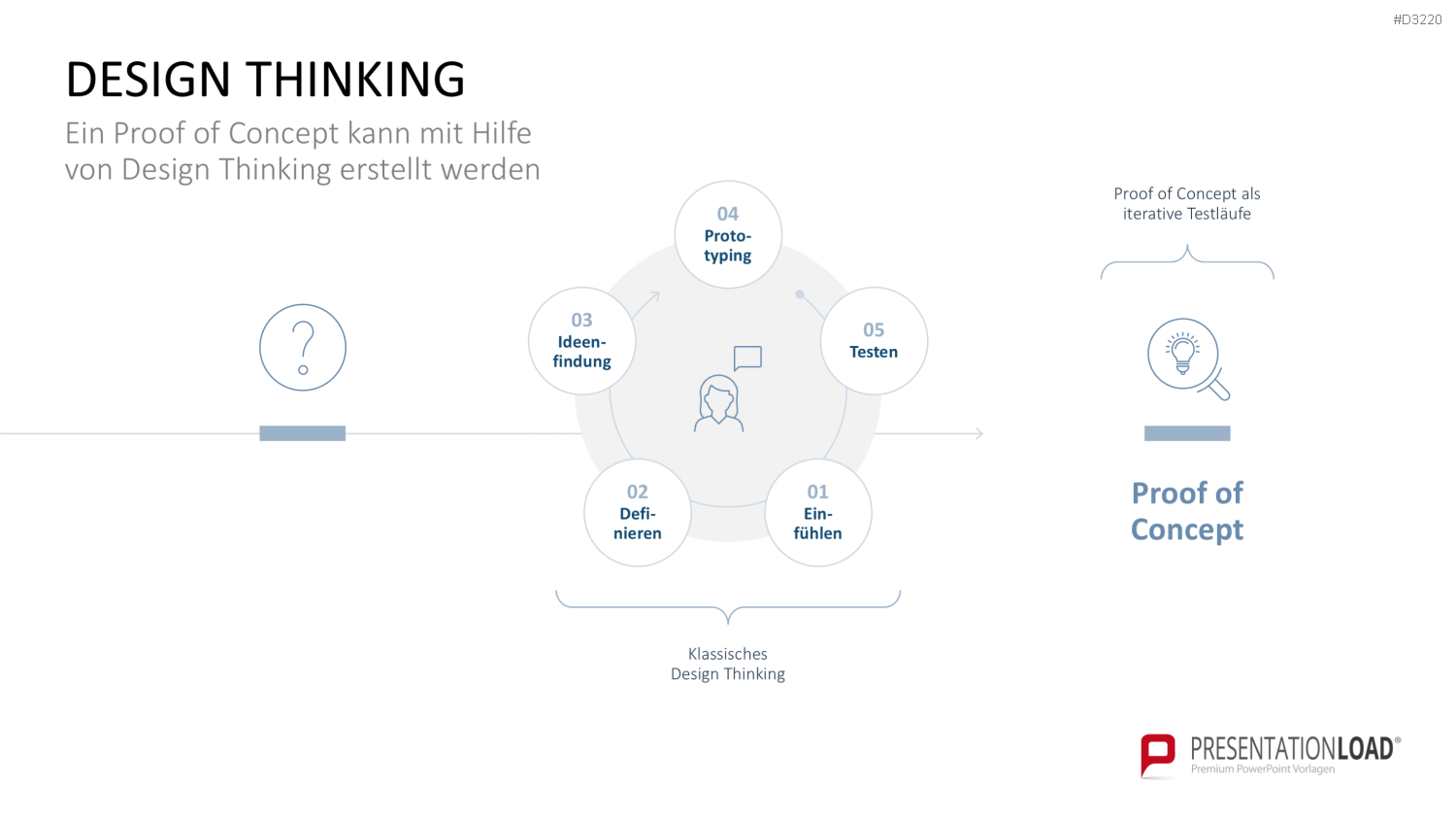 Proof of Concept PowerPoint-Vorlage