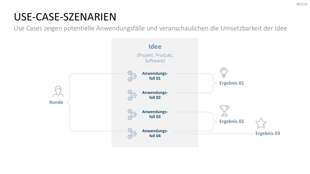 Proof of Concept PowerPoint-Vorlage