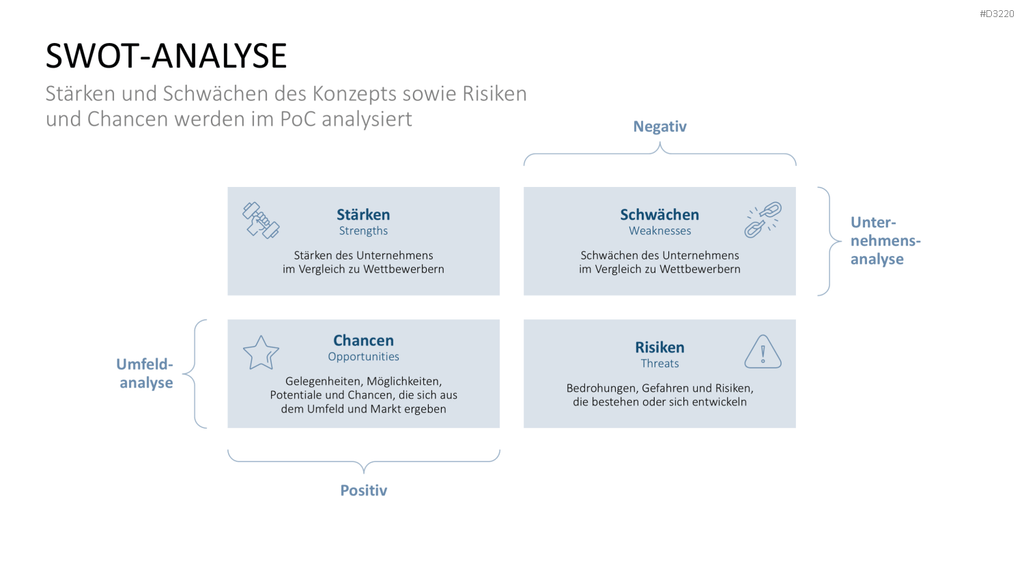 Proof of Concept PowerPoint-Vorlage