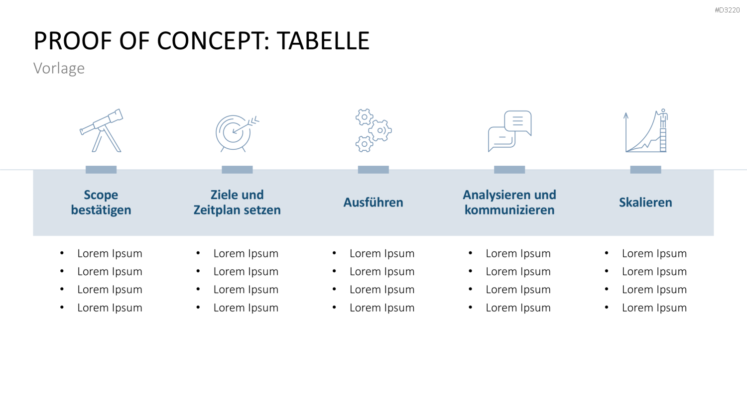 Proof of Concept PowerPoint-Vorlage