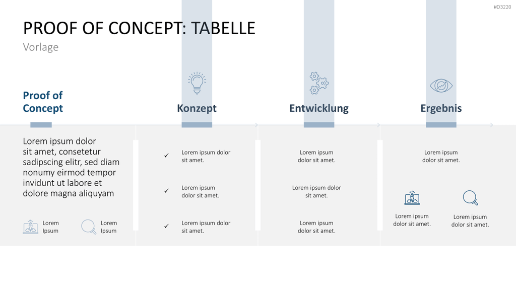 Proof of Concept PowerPoint-Vorlage