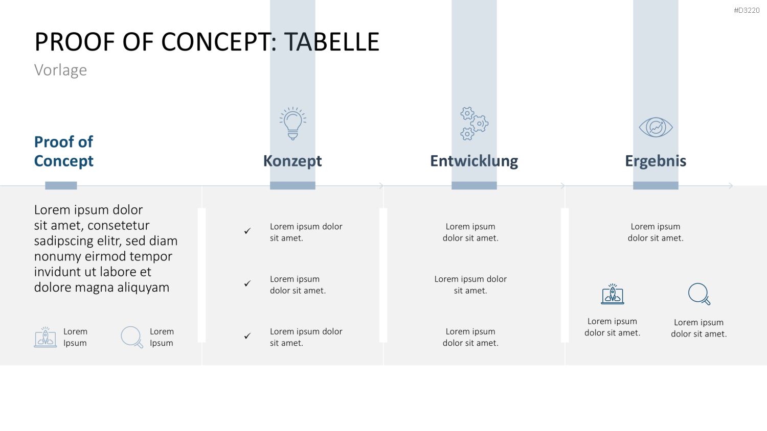 Proof of Concept PowerPoint-Vorlage