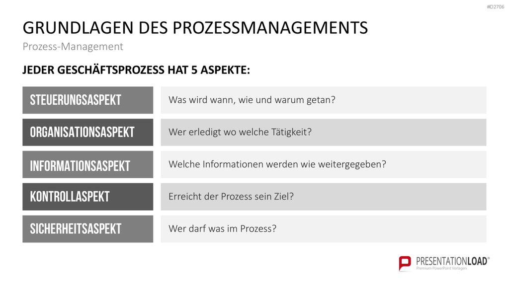 Prozessmanagement PowerPoint-Vorlage