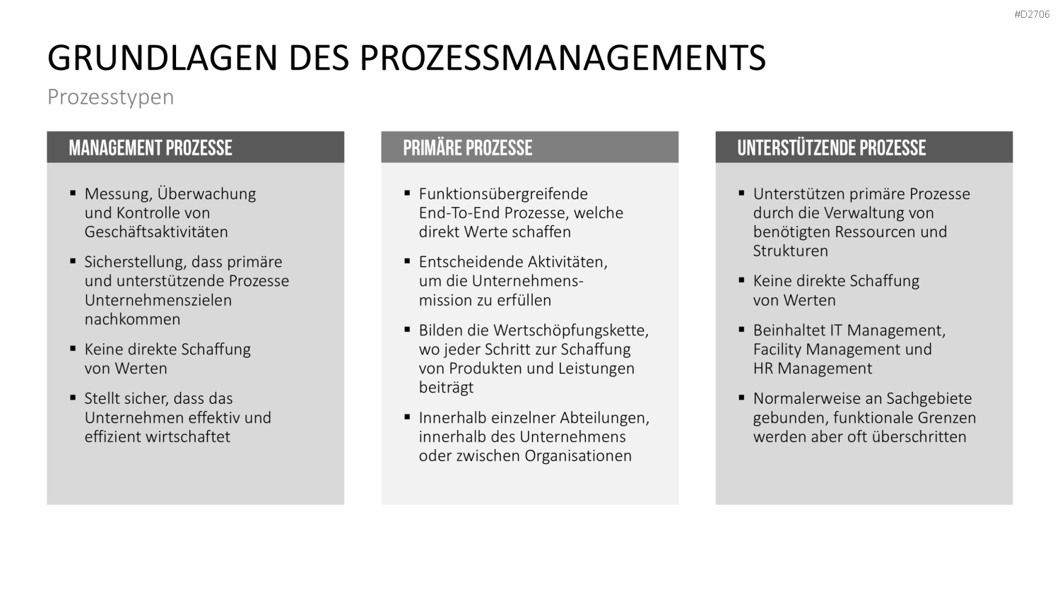 Prozessmanagement PowerPoint-Vorlage