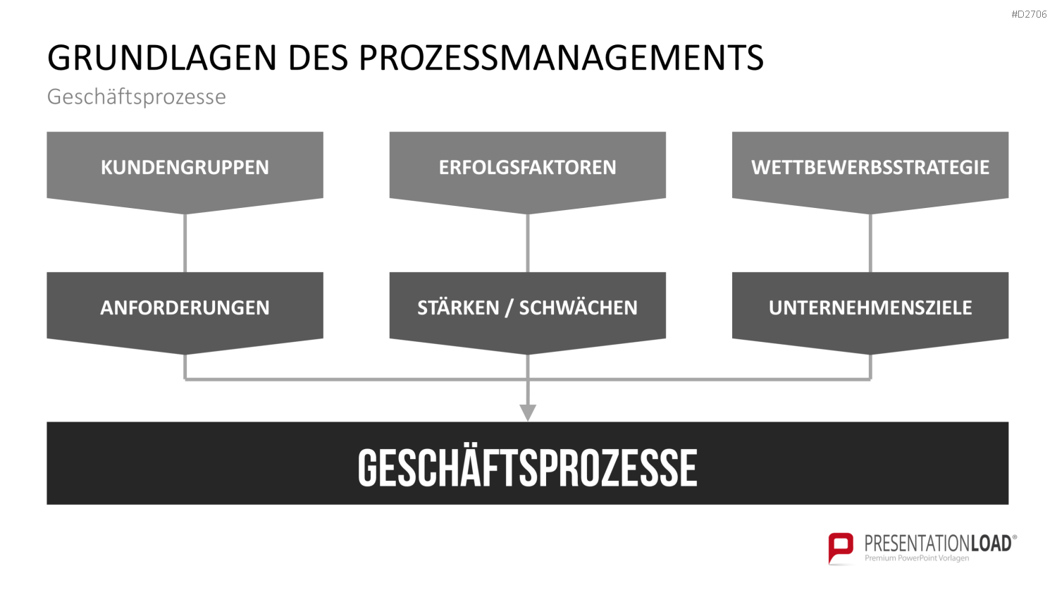 Prozessmanagement PowerPoint-Vorlage