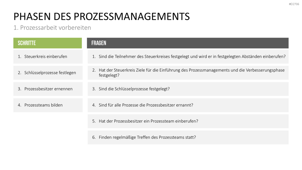 Prozessmanagement PowerPoint-Vorlage