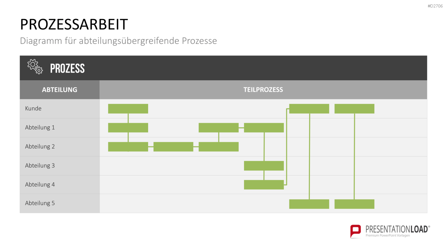 Prozessmanagement PowerPoint-Vorlage