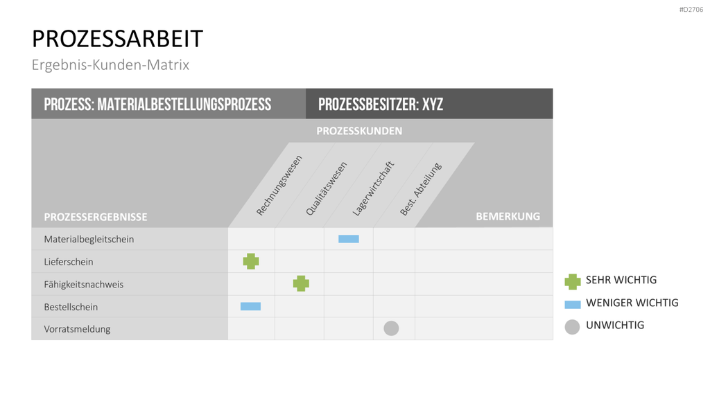 Prozessmanagement PowerPoint-Vorlage