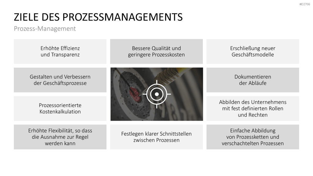 Prozessmanagement PowerPoint-Vorlage