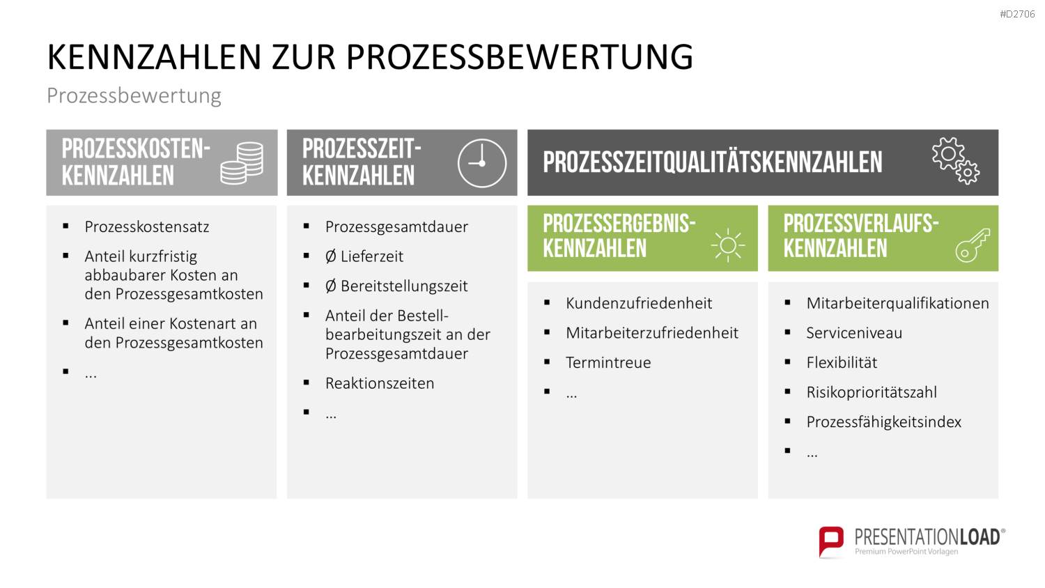 Prozessmanagement PowerPoint-Vorlage