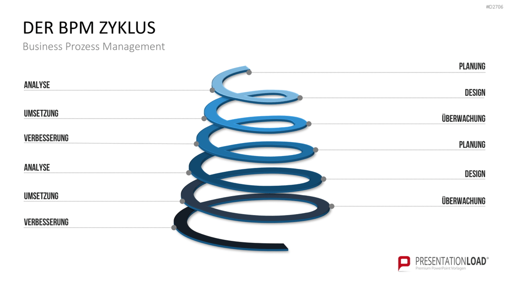 Prozessmanagement PowerPoint-Vorlage