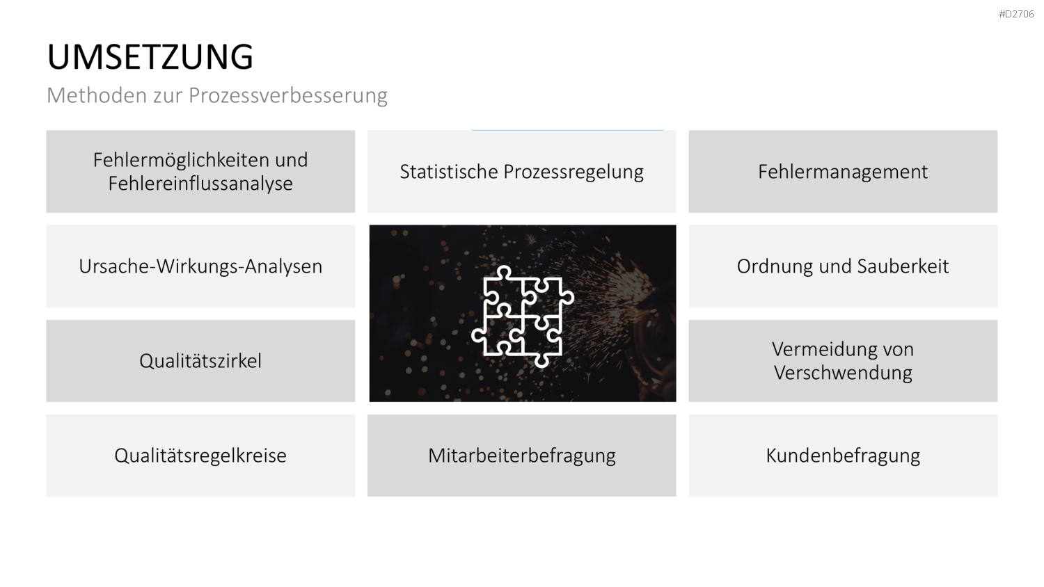 Prozessmanagement PowerPoint-Vorlage