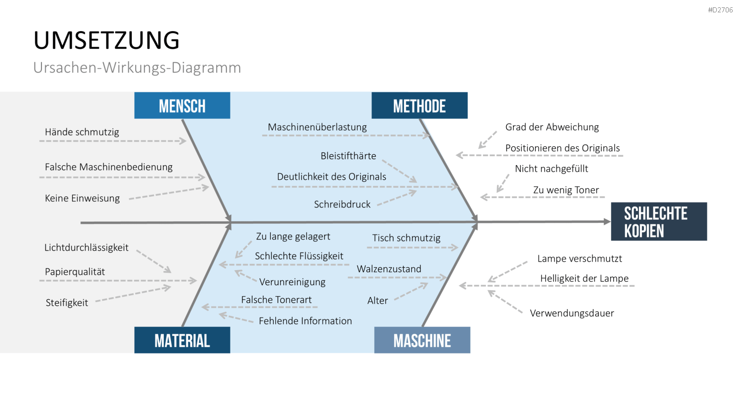 Prozessmanagement PowerPoint-Vorlage