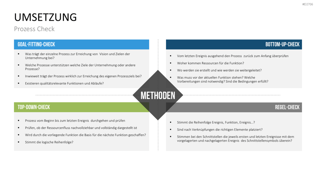 Prozessmanagement PowerPoint-Vorlage