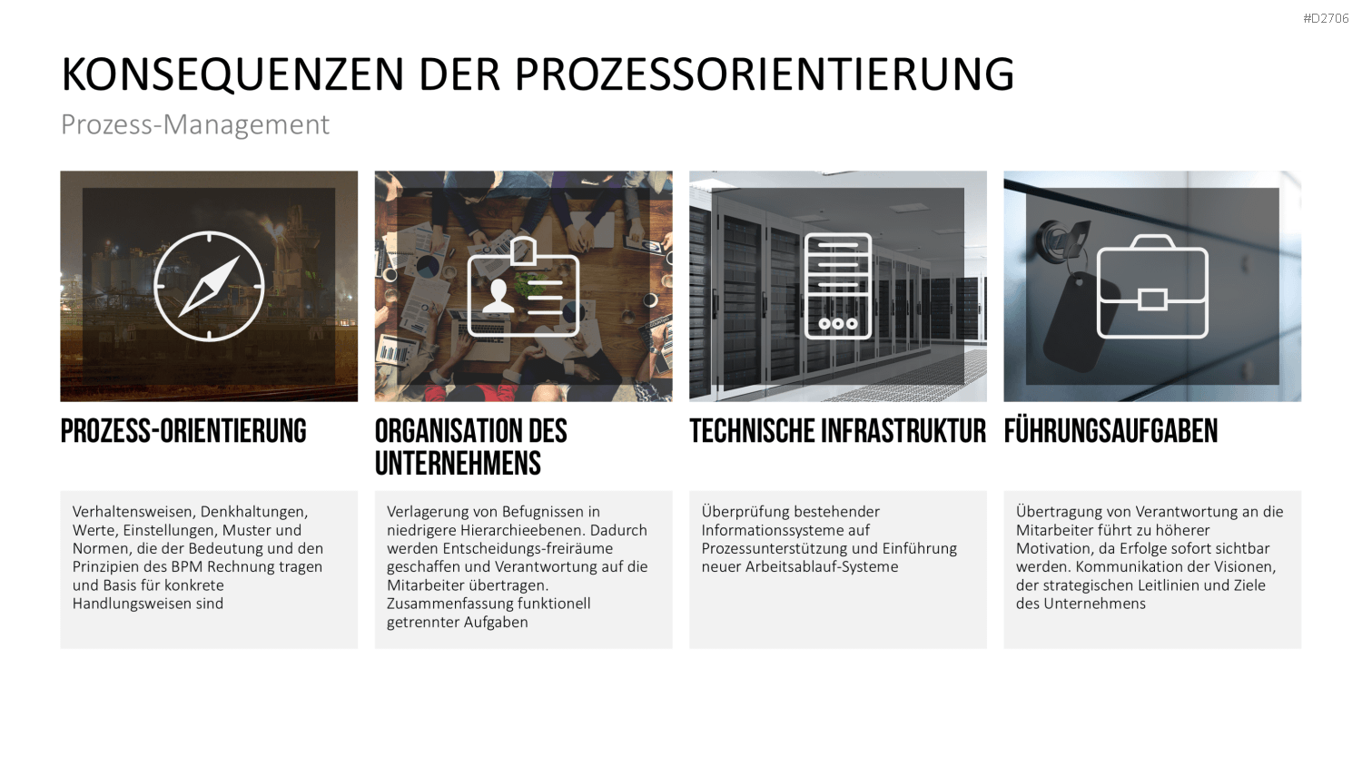 Prozessmanagement PowerPoint-Vorlage