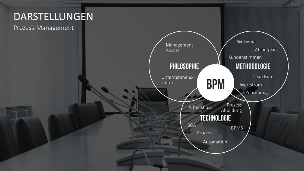 Prozessmanagement PowerPoint-Vorlage