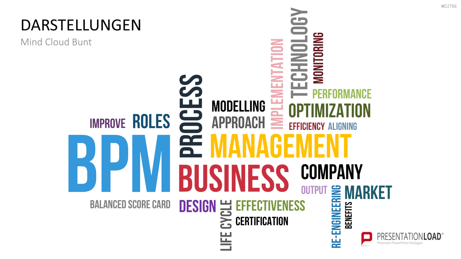 Prozessmanagement PowerPoint-Vorlage