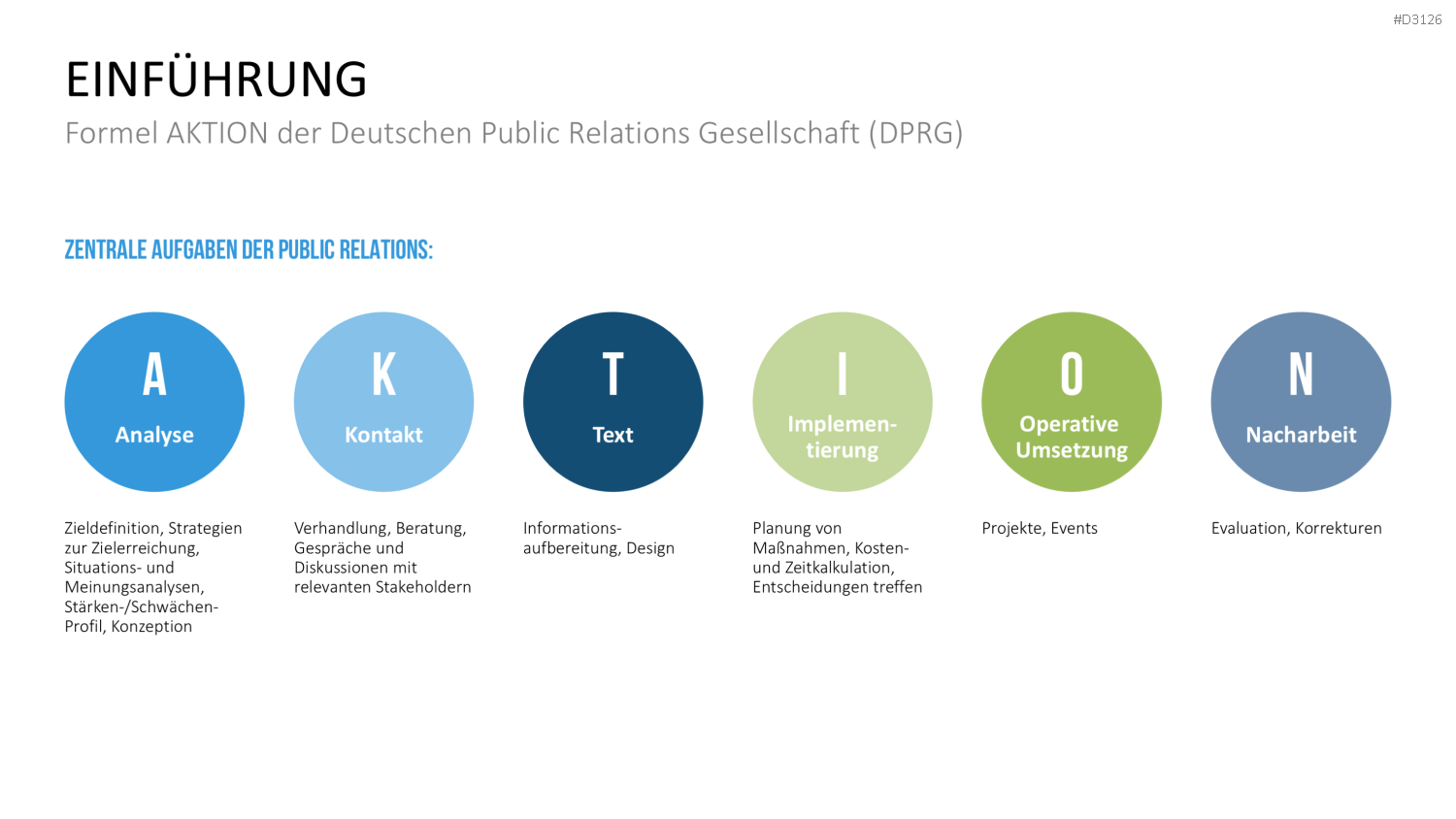 Public Relations (PR)