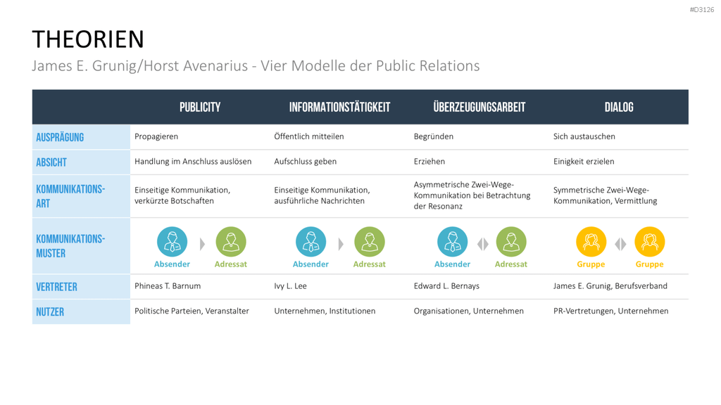 Public Relations (PR)