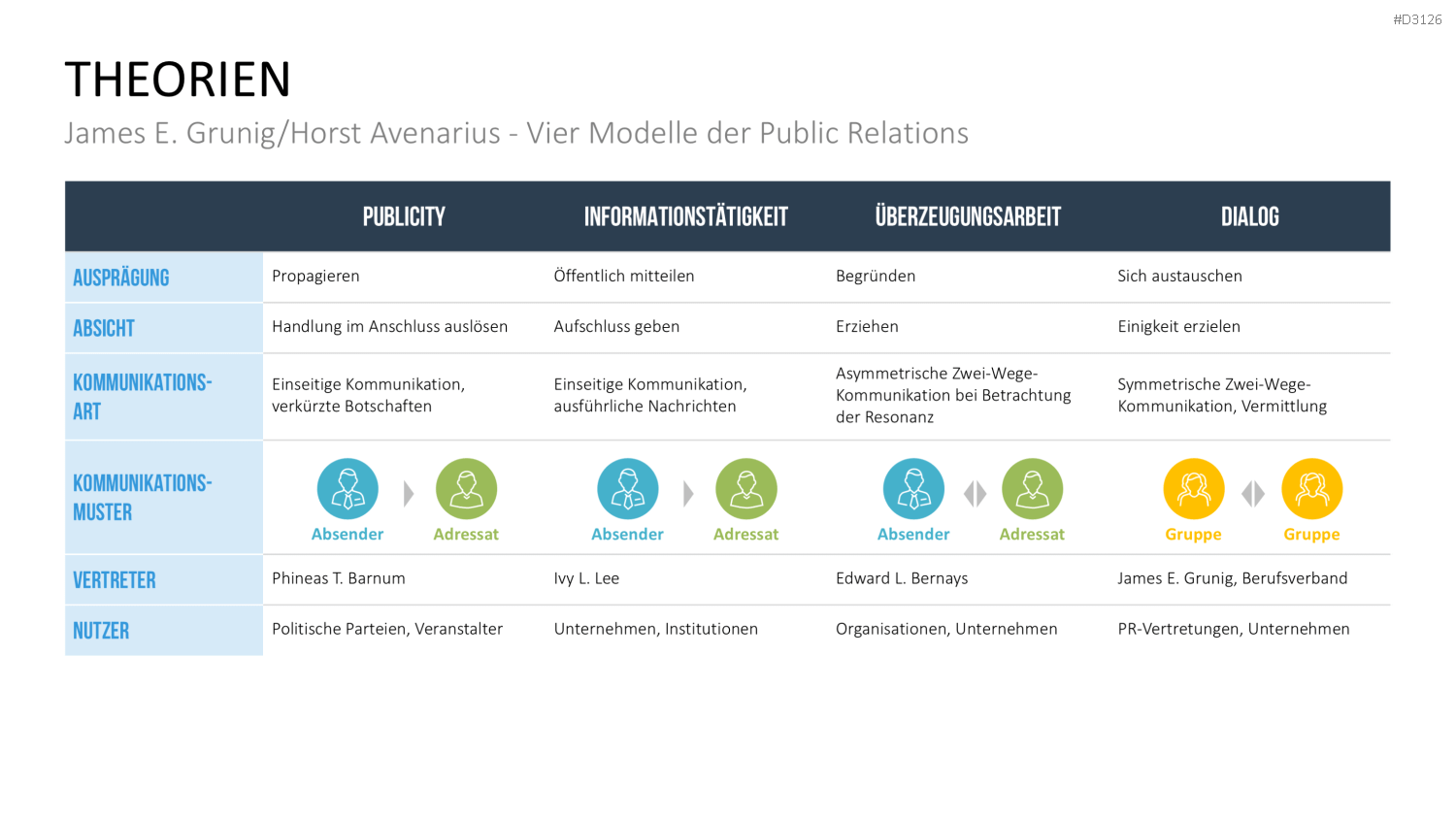 Public Relations (PR)