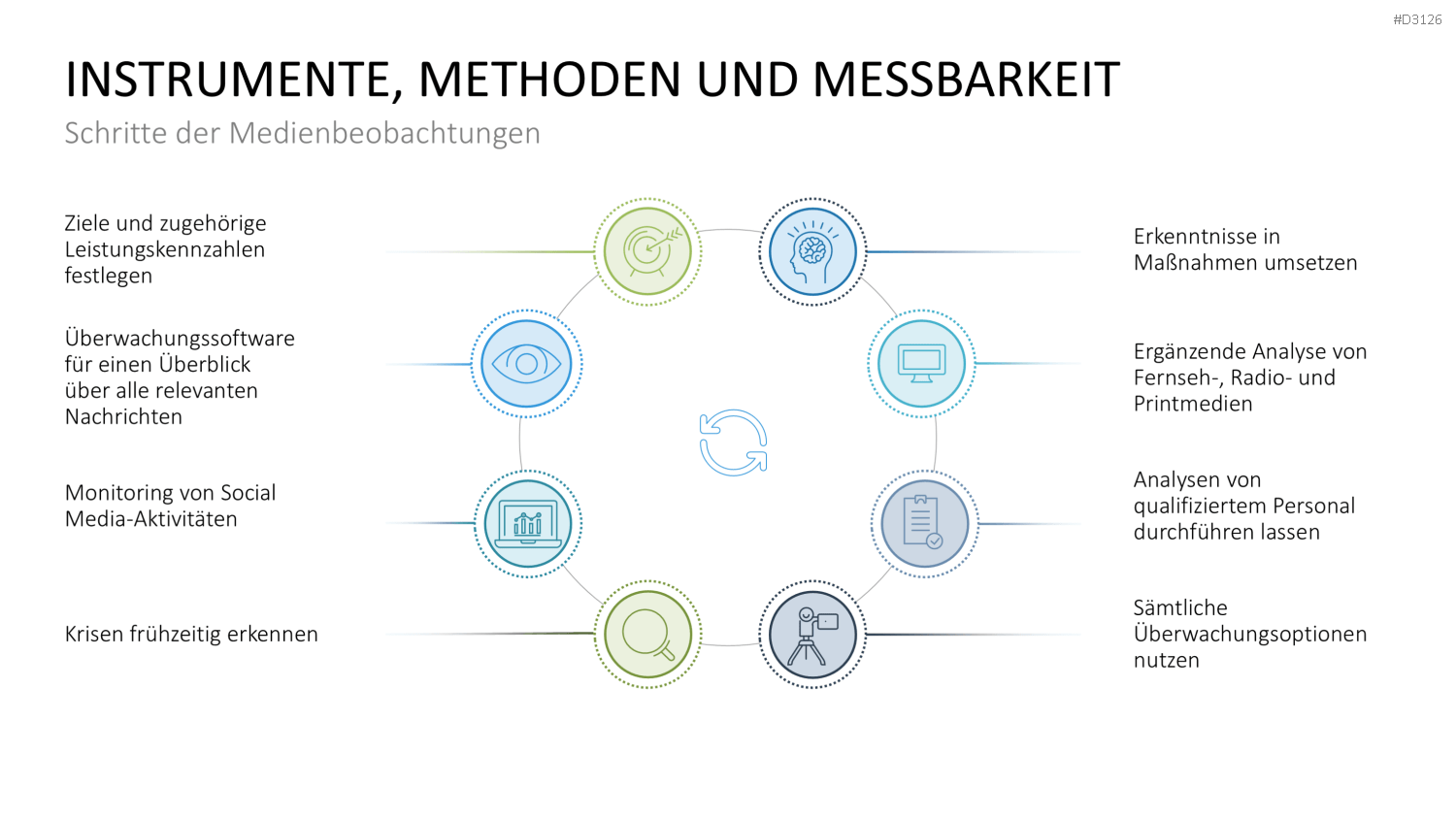 Public Relations (PR)