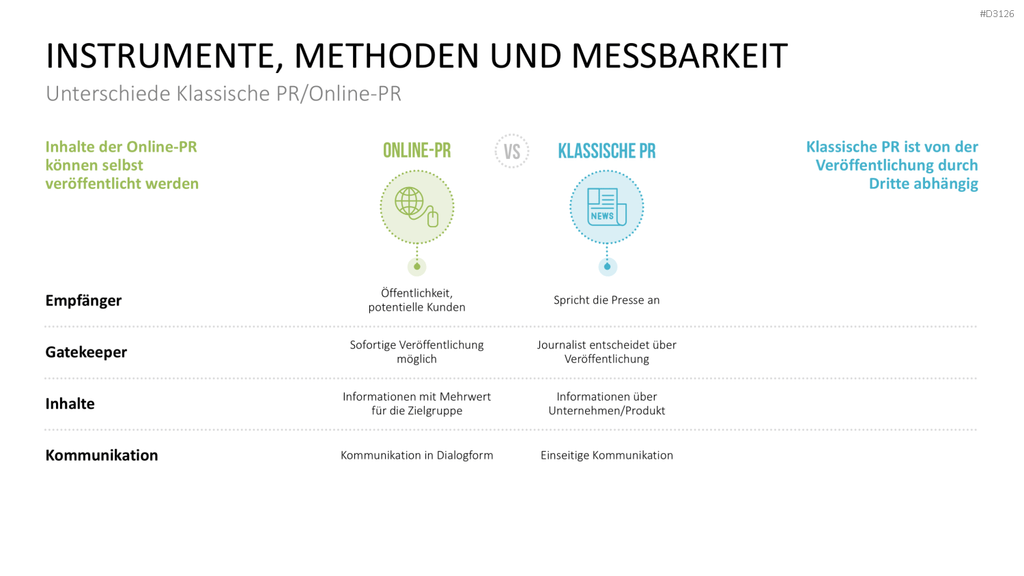 Public Relations (PR)