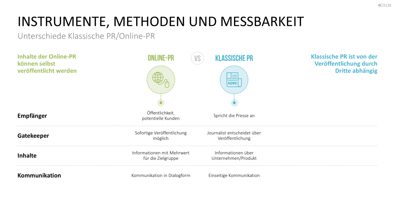 Public Relations (PR)