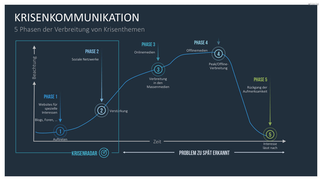 Public Relations (PR)