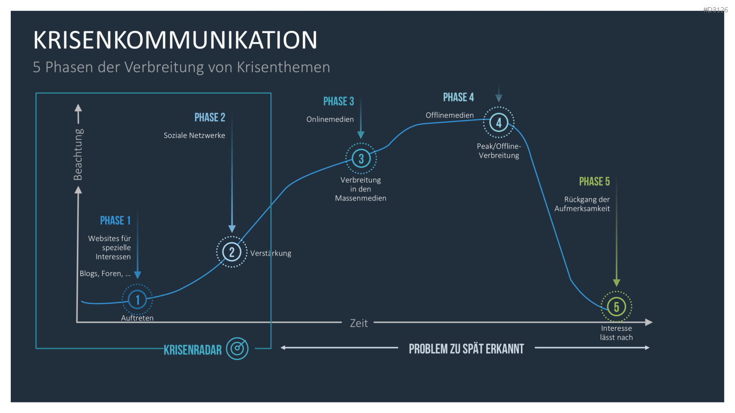 Public Relations (PR)