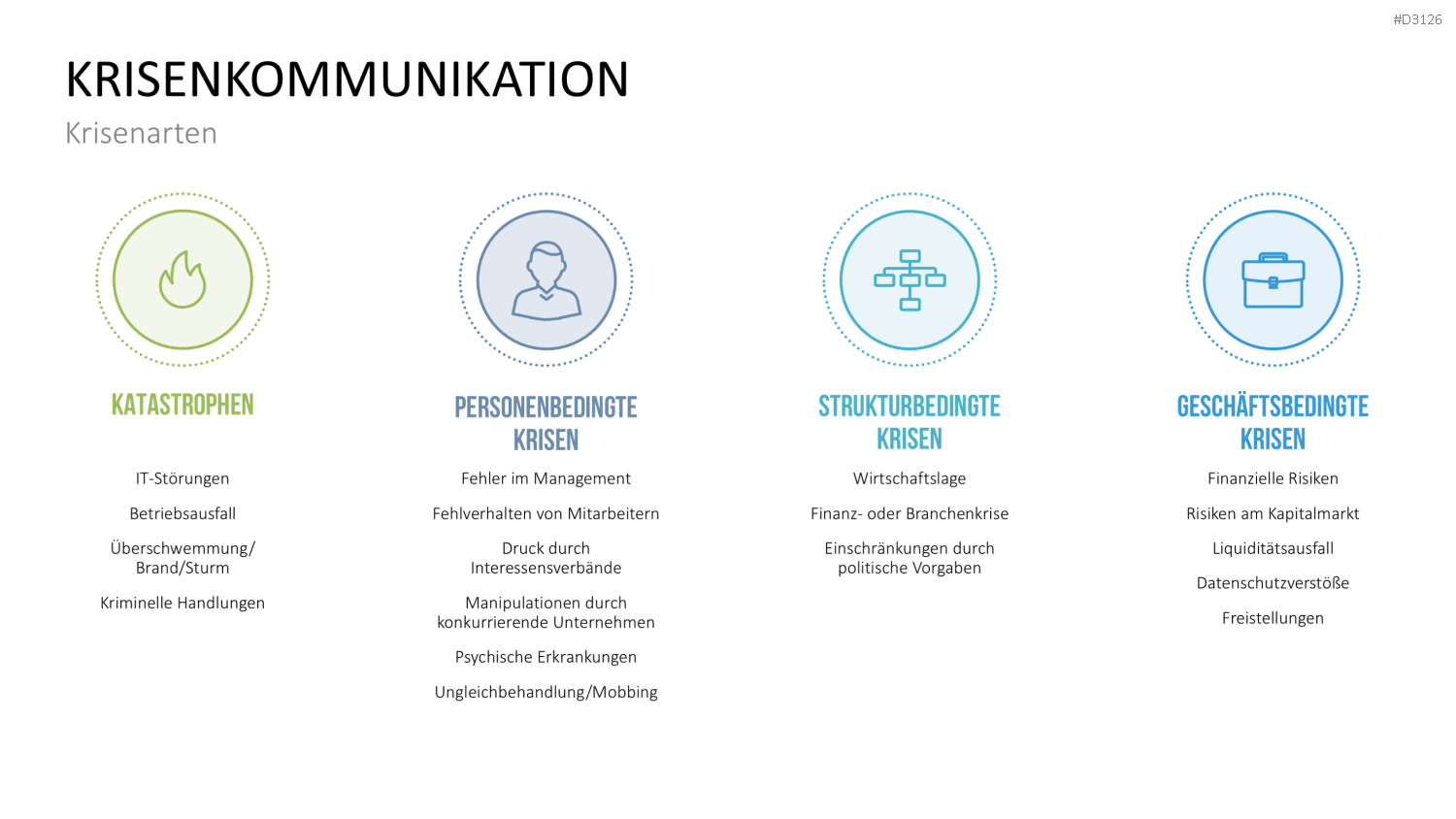 Public Relations (PR)