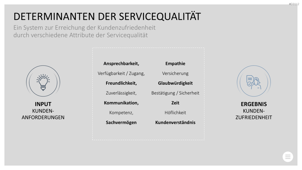 Qualitätsmanagement-Toolbox PowerPoint-Vorlage