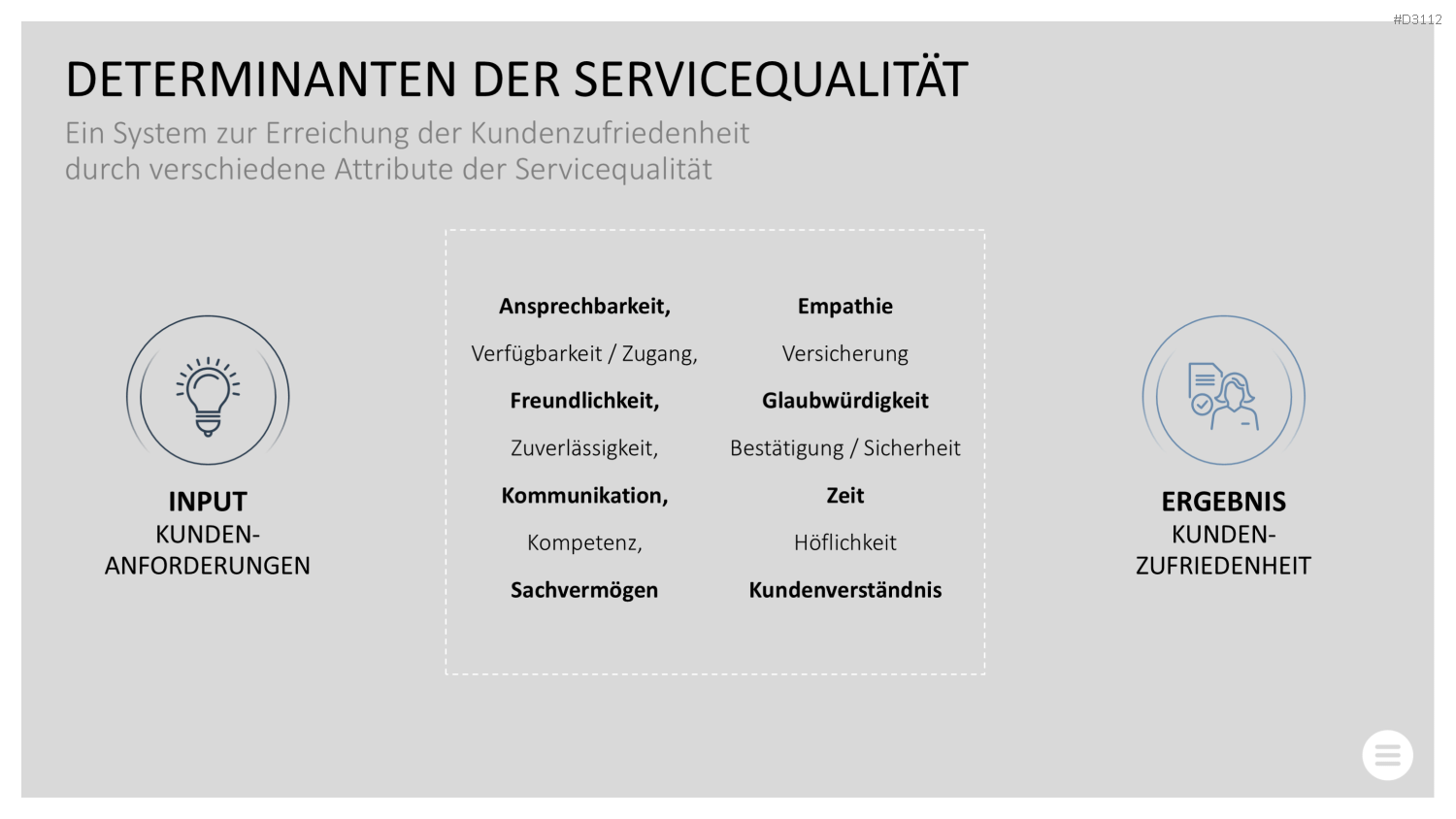 Qualitätsmanagement-Toolbox PowerPoint-Vorlage