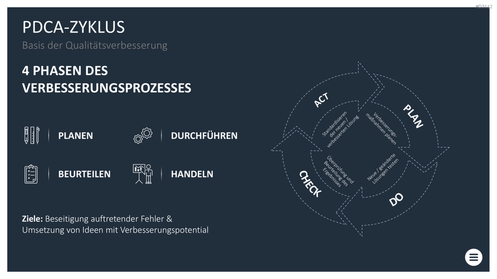 Qualitätsmanagement-Toolbox PowerPoint-Vorlage