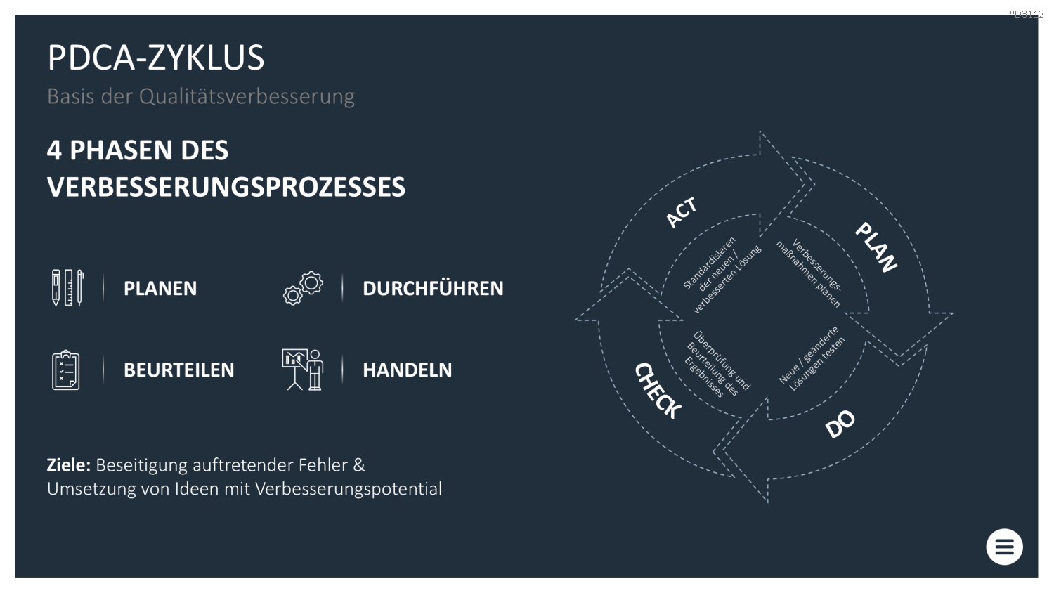 Qualitätsmanagement-Toolbox PowerPoint-Vorlage