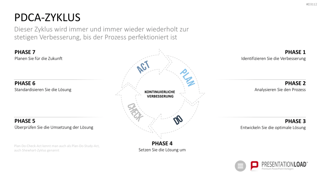 Qualitätsmanagement-Toolbox PowerPoint-Vorlage