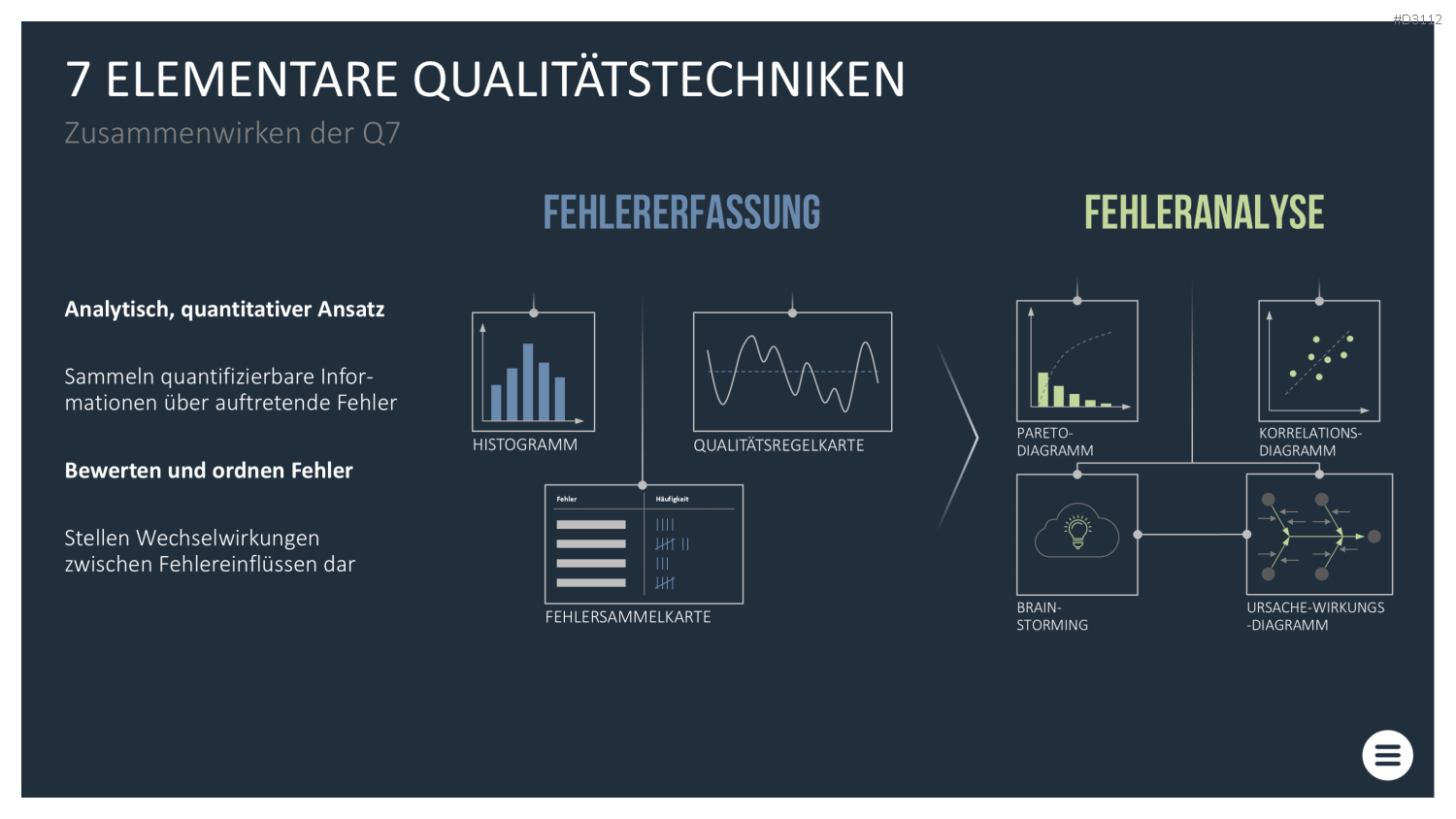 Qualitätsmanagement-Toolbox PowerPoint-Vorlage