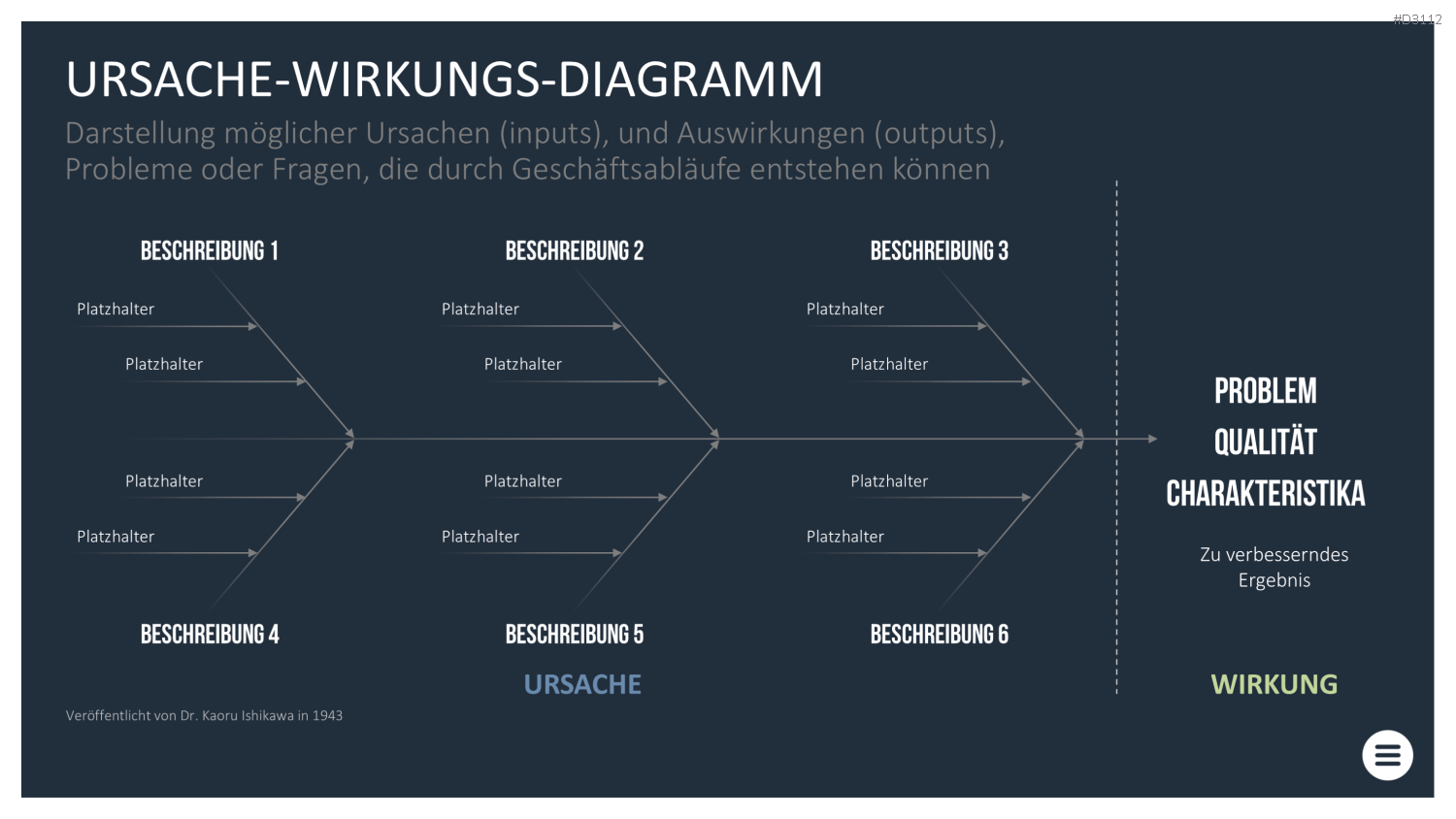 Qualitätsmanagement-Toolbox PowerPoint-Vorlage