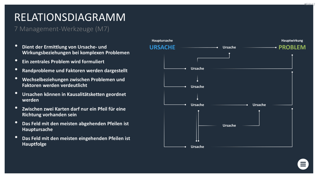 Qualitätsmanagement-Toolbox PowerPoint-Vorlage