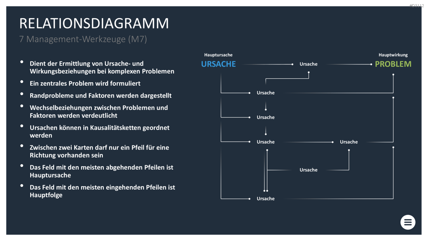 Qualitätsmanagement-Toolbox PowerPoint-Vorlage
