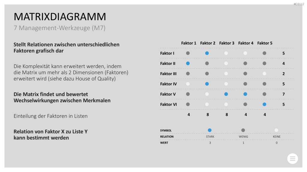 Qualitätsmanagement-Toolbox PowerPoint-Vorlage