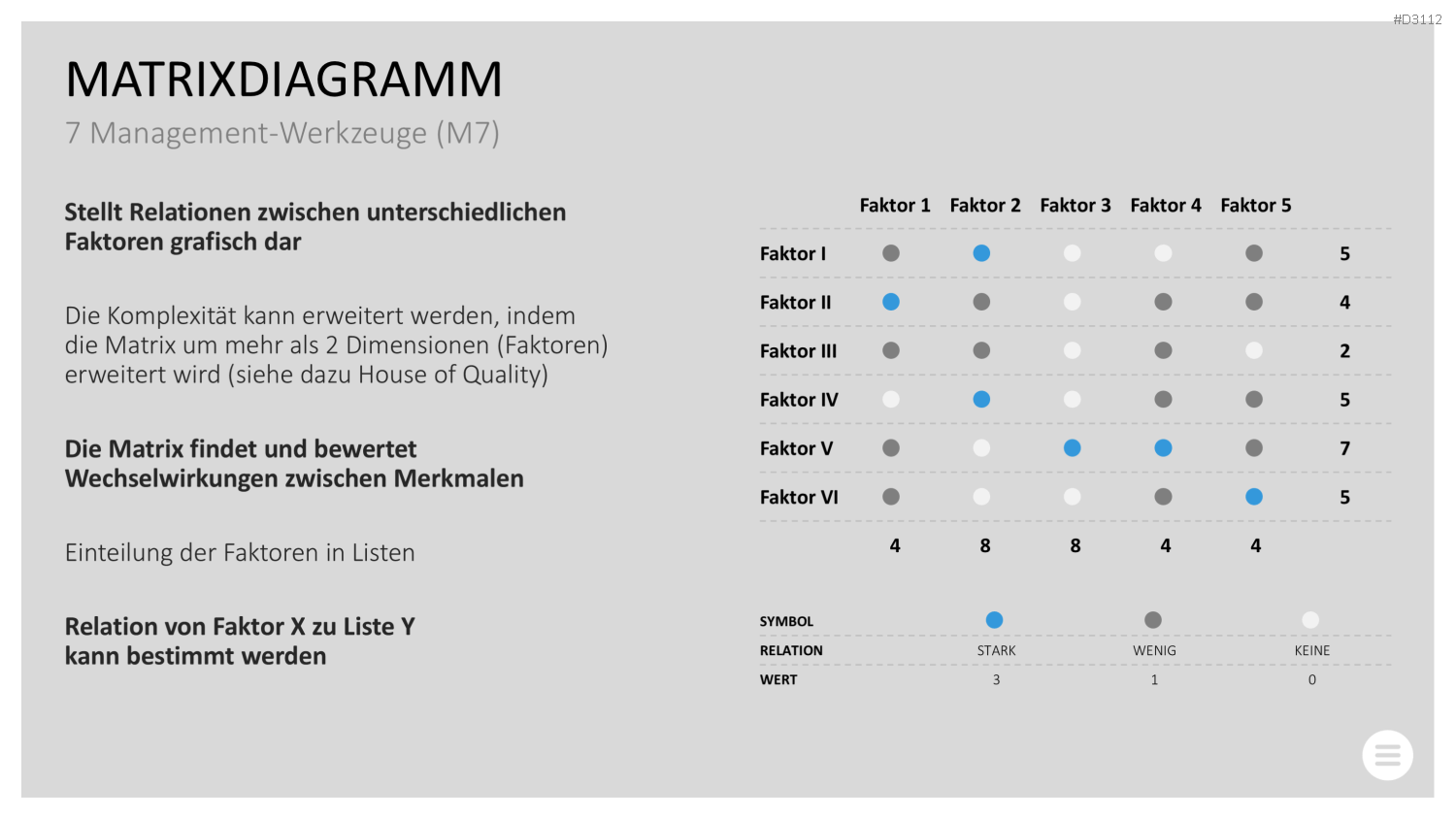 Qualitätsmanagement-Toolbox PowerPoint-Vorlage