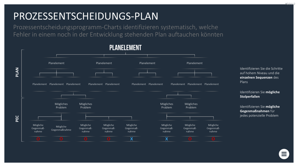 Qualitätsmanagement-Toolbox PowerPoint-Vorlage