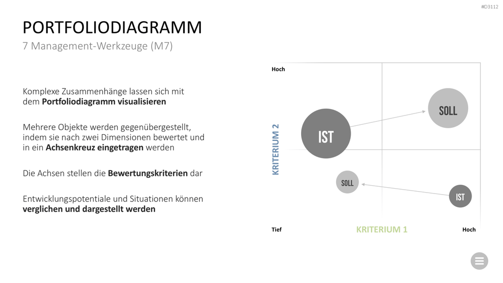 Qualitätsmanagement-Toolbox PowerPoint-Vorlage