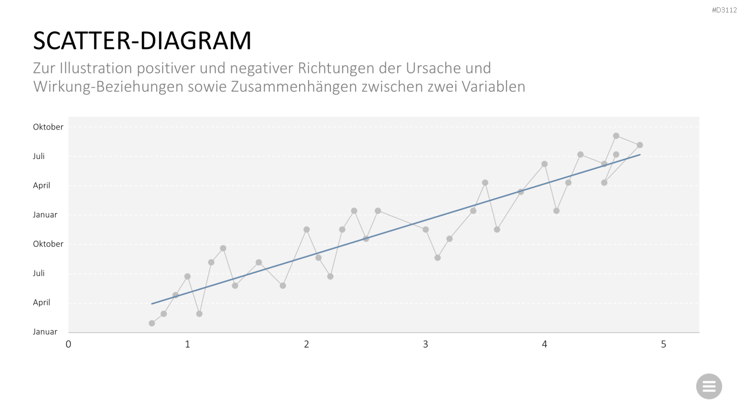 Qualitätsmanagement-Toolbox PowerPoint-Vorlage
