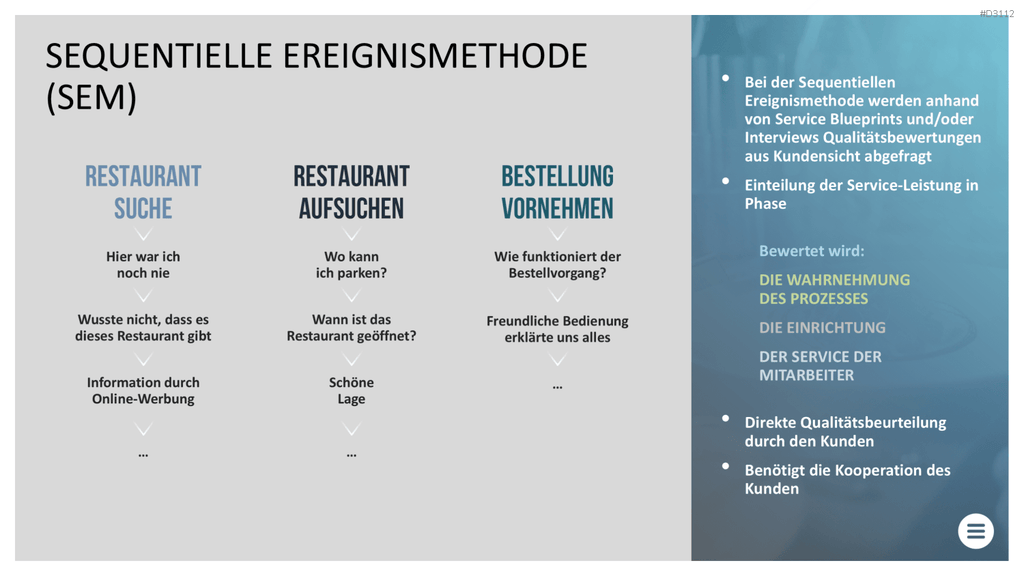 Qualitätsmanagement-Toolbox PowerPoint-Vorlage