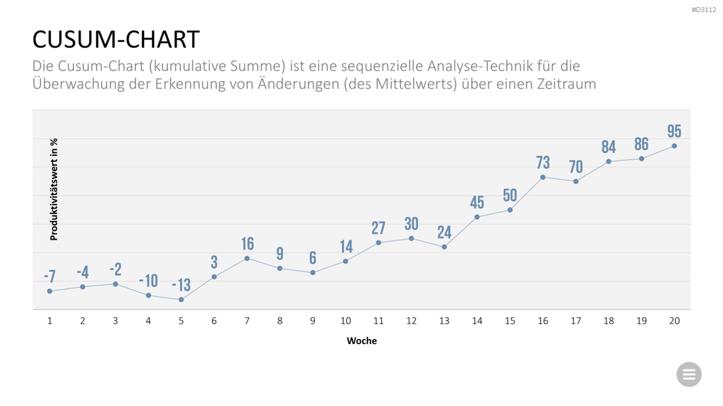 Qualitätsmanagement-Toolbox PowerPoint-Vorlage