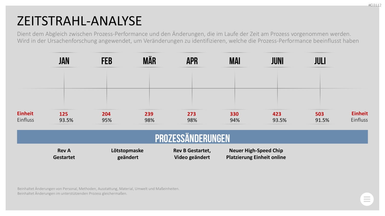 Qualitätsmanagement-Toolbox PowerPoint-Vorlage