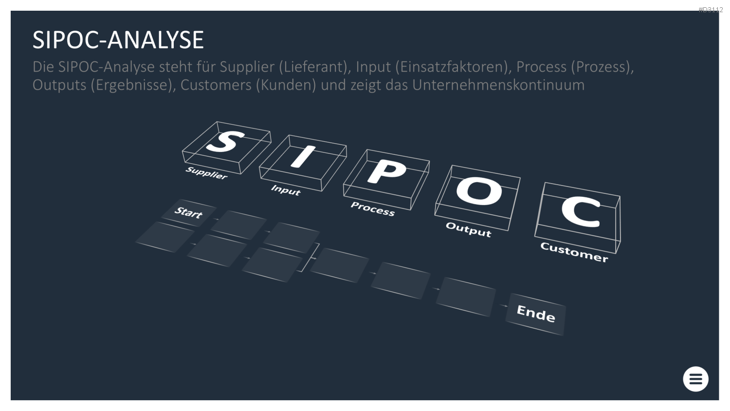 Qualitätsmanagement-Toolbox PowerPoint-Vorlage