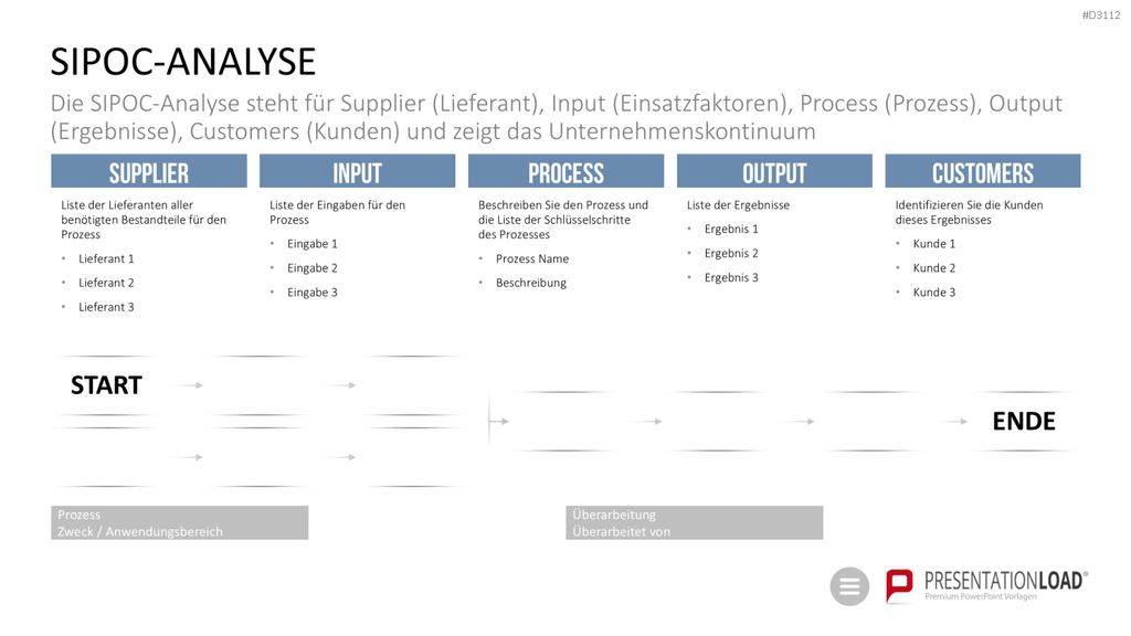 Qualitätsmanagement-Toolbox PowerPoint-Vorlage